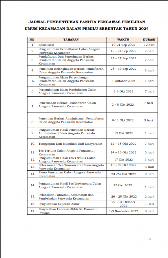 OPEN RECRUITMENT PANWAS KECAMATAN PEMILU TAHUN 2024